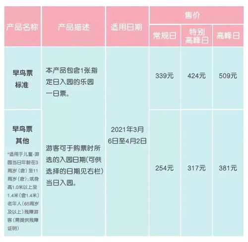 别迷信“早鸟票”：提前3个月买？你有可能亏了油钱