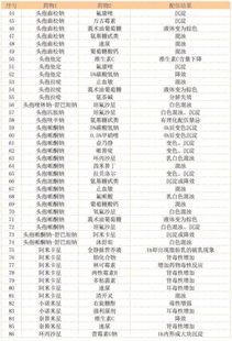 2026年太岁忌讳颜色和一览表详情具体是什么？