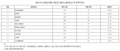 周轻舟名字评分分析报告