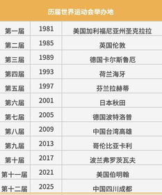 2.2 年龄与归宿的选择