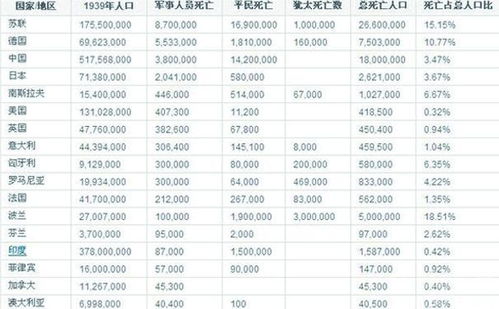 二、 中国各朝代人口数量规模概览