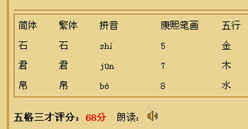 第一章：国学符号系统中的花店命名特征