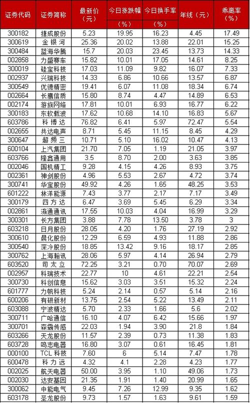 2026年7月安门吉日具体是哪一天？