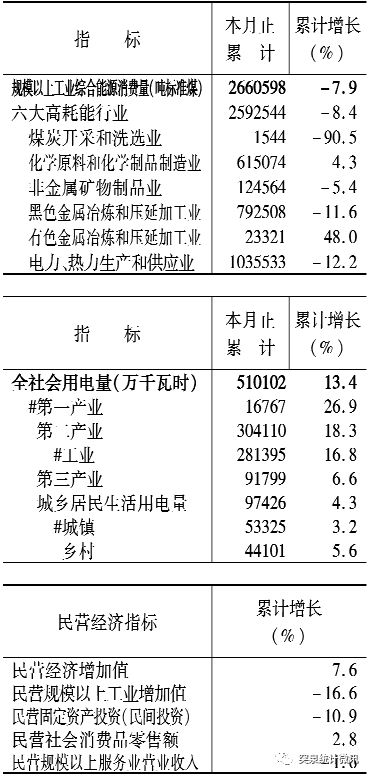 五、 综合评价