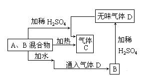 四、实际应用：风水布局中的体现