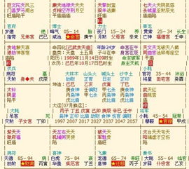 2. 天相星与其他重要星曜之关系