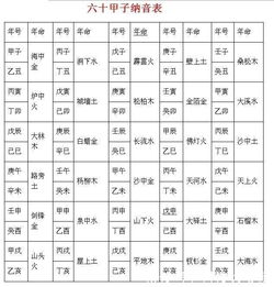 天干地支的起源：农业社会的需求与天文观测