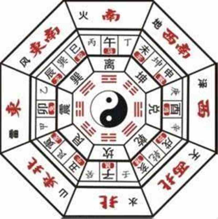 风水大师的天干地支运用