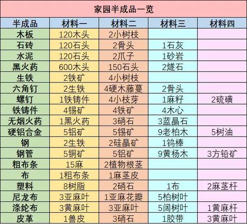 火命之人适宜择日