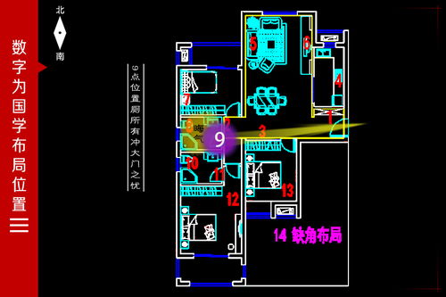 怎样通过风水布局有效补气， 提升家中气场充沛度