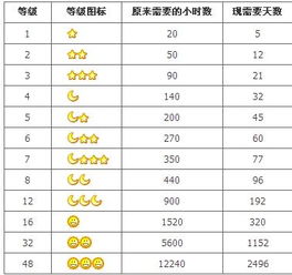 二、 星座属性对应于QQ网名的具体实例分析