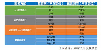 1. 把关键词混搭成怪兽名（别怕怪）