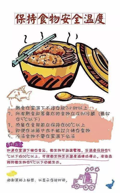 惯与食物的那些事儿
