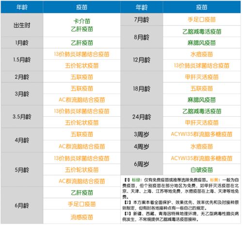 其它相关问题列表：