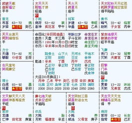 李想紫微命盘资料中，紫微星坐落何宫，影响哪些运势？