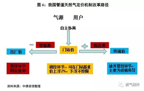 三、 商业空间——饭店风水布局的特殊要求