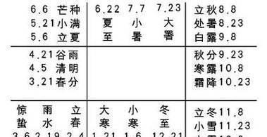 格局吉凶的精准性