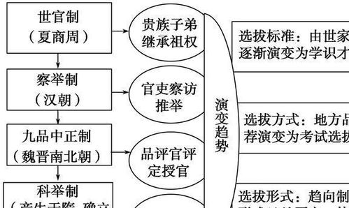 从微观到宏观的扩张逻辑