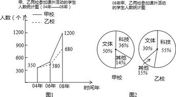 如何同过分析星盘特征准确判断是否与某人是双生火焰？