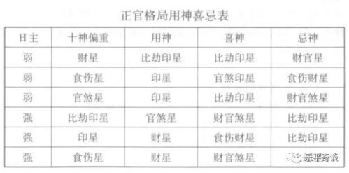 官星的分类与正官的社会学意义