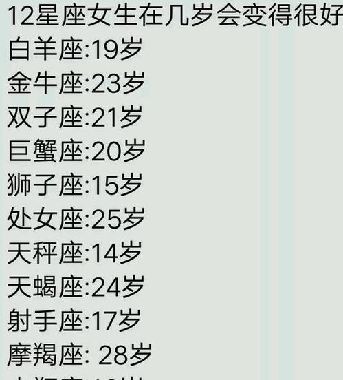 十二星座各自代表哪首歌曲？