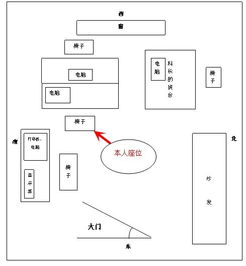 三、  大门气口布局与空间纳气机制