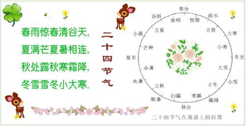 生肖划分的起始日是哪一天呢？