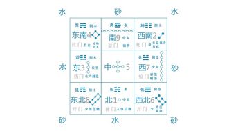 四、 实践应用：从阳宅三要到商业墓地的综合考量