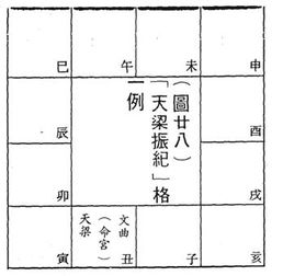 三、文梁振纪格在不一边代背景中的演变研究