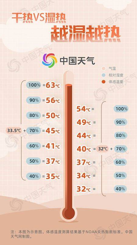 三、 噪声区块：随手写点儿碎碎念（请勿当真实）