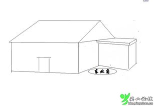 墙体倾斜对住宅风水有影响吗？