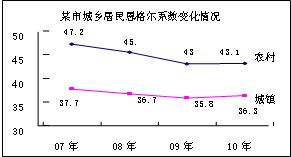 3．实践运用