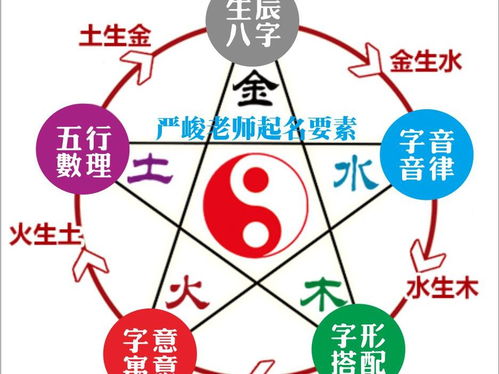 命名技巧与注意事项