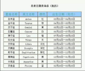 农历8月26日出生的人属于哪个星座？