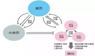 如何优化店铺补货动线以降低对日常经营的影响？