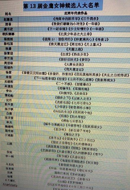 罗家较小女择名录