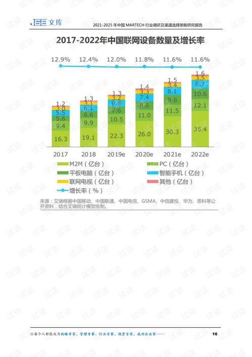 四、 不同行业适宜开启时间段之差异化建议