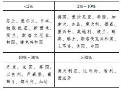 2.1  加强家庭环境建设的重要性
