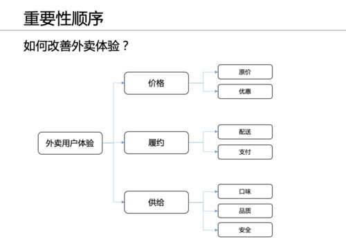三、 综合布局策略及实务操作指南