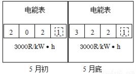 （二）健康与事业方面的潜在指示