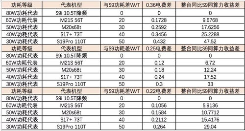 2.3 不同行业及个人命理对吉日的偏好