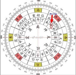 如何解读墓穴风水中的吉凶图解？