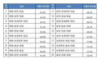 择吉理论体系下的婚期筛选策略