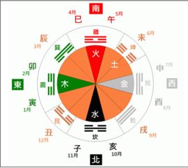 2. 五行相生相克