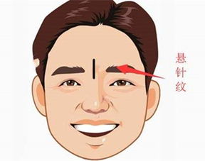 救命！我的人中很短怎么办？