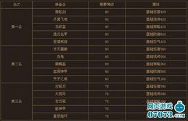 号令天下96分大吉号码，有哪些奇数号码推荐？