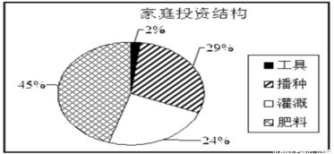 一、 生扶拱合之本义解析