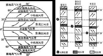4.2 夏至西北風——晴朗天气与收获预示