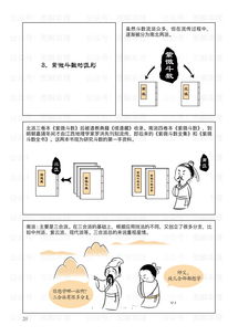派别与方法论