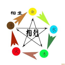 一、 了解五行八卦